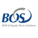 BOSC logo